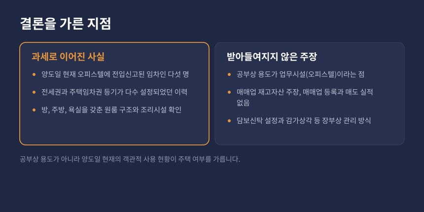 양도세 오피스텔 주택 판정, 과세 근거와 받아들여지지 않은 주장 비교 카드