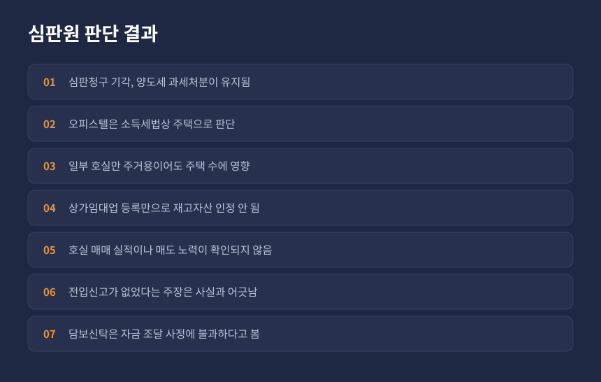 양도세 1세대1주택 비과세 부인, 심판원이 판단한 항목별 결과 정리 카드