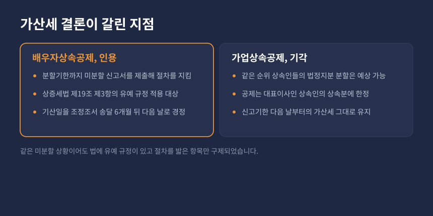 상속세 배우자상속공제와 가업상속공제 가산세 판단 비교, 결론이 갈린 지점 카드