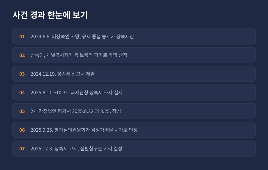 상속세 토지 감정평가 사건 경과, 신고부터 조사와 평가심의위원회 심의까지 시간순 정리