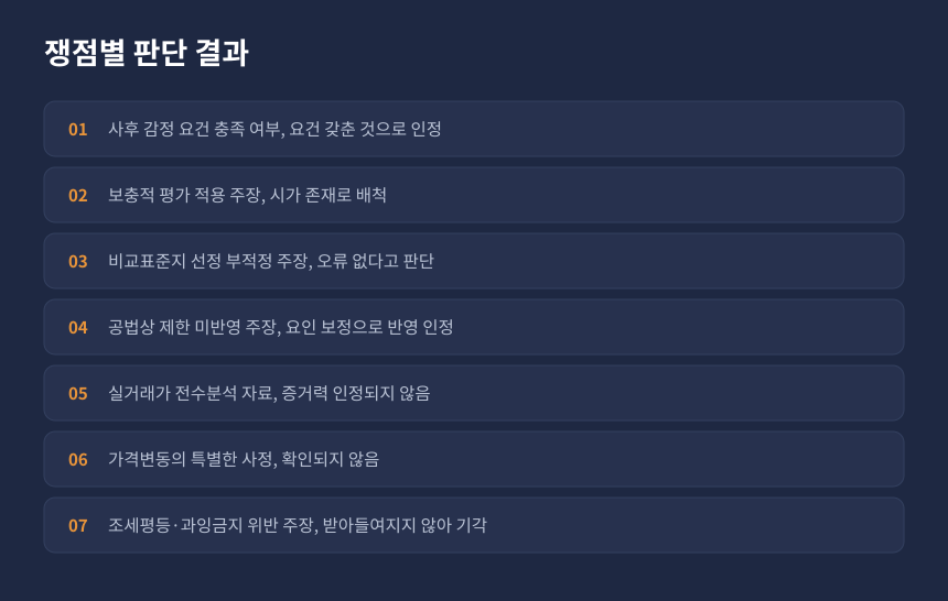 상속세 토지 감정가액 쟁점별 심판원 판단 결과, 인용된 부분과 배척된 주장 정리
