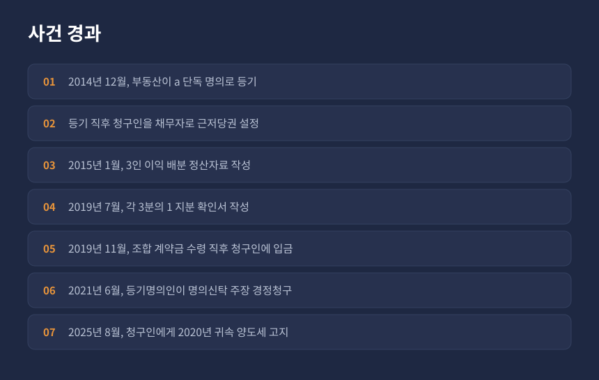 양도세 실질 소유자 판단, 재건축 사업지 부동산 명의신탁 사건 경과 정리