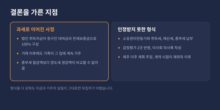 양도세 자전거래 판단, 과세로 이어진 사정과 인정받지 못한 형식 요건 비교