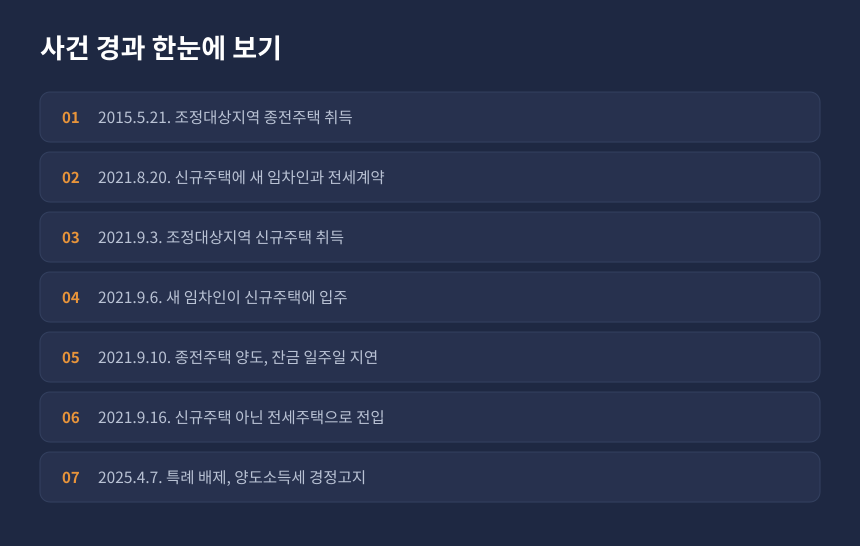양도세 일시적 2주택 사건 경과, 신규주택 취득과 종전주택 양도 날짜 순서 정리