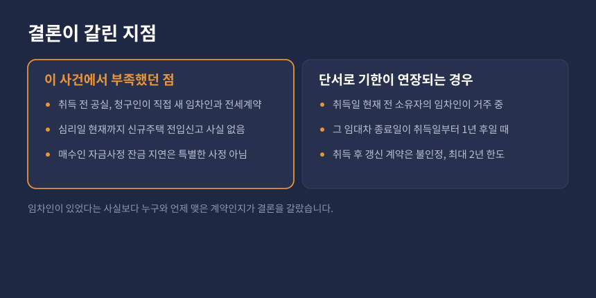 양도세 전입요건 기한 연장 단서, 전 소유자 임차인과 직접 들인 임차인 비교