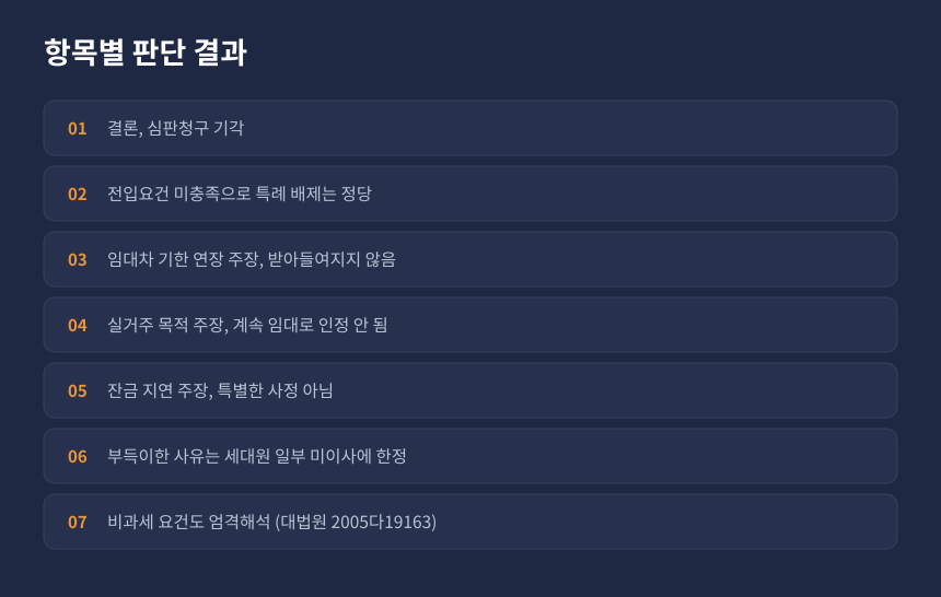 양도세 1세대1주택 특례 심판 결과, 청구인 주장별 인용과 기각 항목 정리