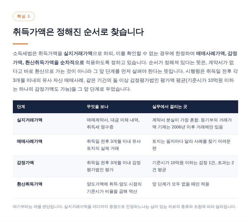 취득가액 결정 순서 실지거래가액 매매사례가액 감정가액 환산취득가액