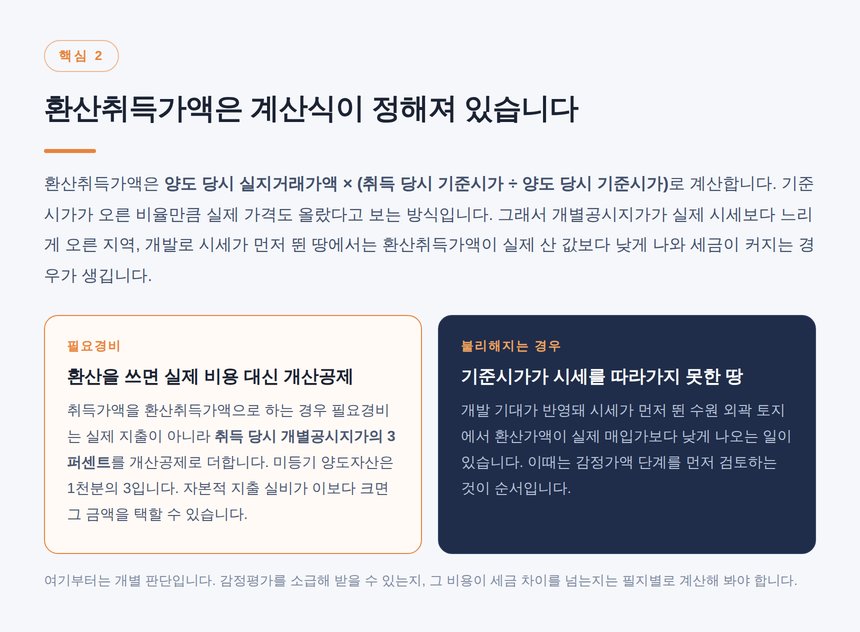 환산취득가액 계산식과 3퍼센트 개산공제 비교