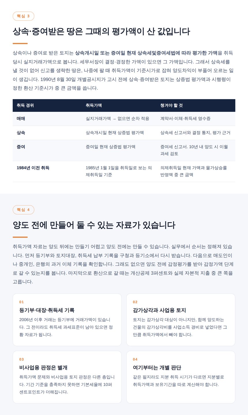 상속 증여받은 토지의 취득가액과 의제취득일 1985년
