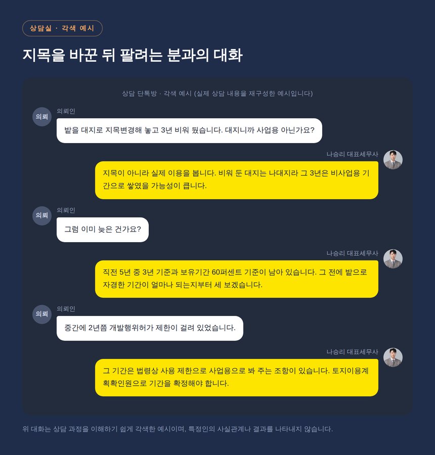 용인 토지 지목변경 상담 단톡방 각색 예시