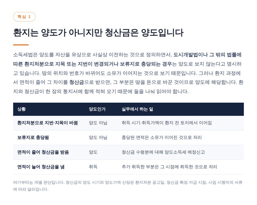 환지처분에서 양도로 보지 않는 것과 양도로 보는 청산금의 구분