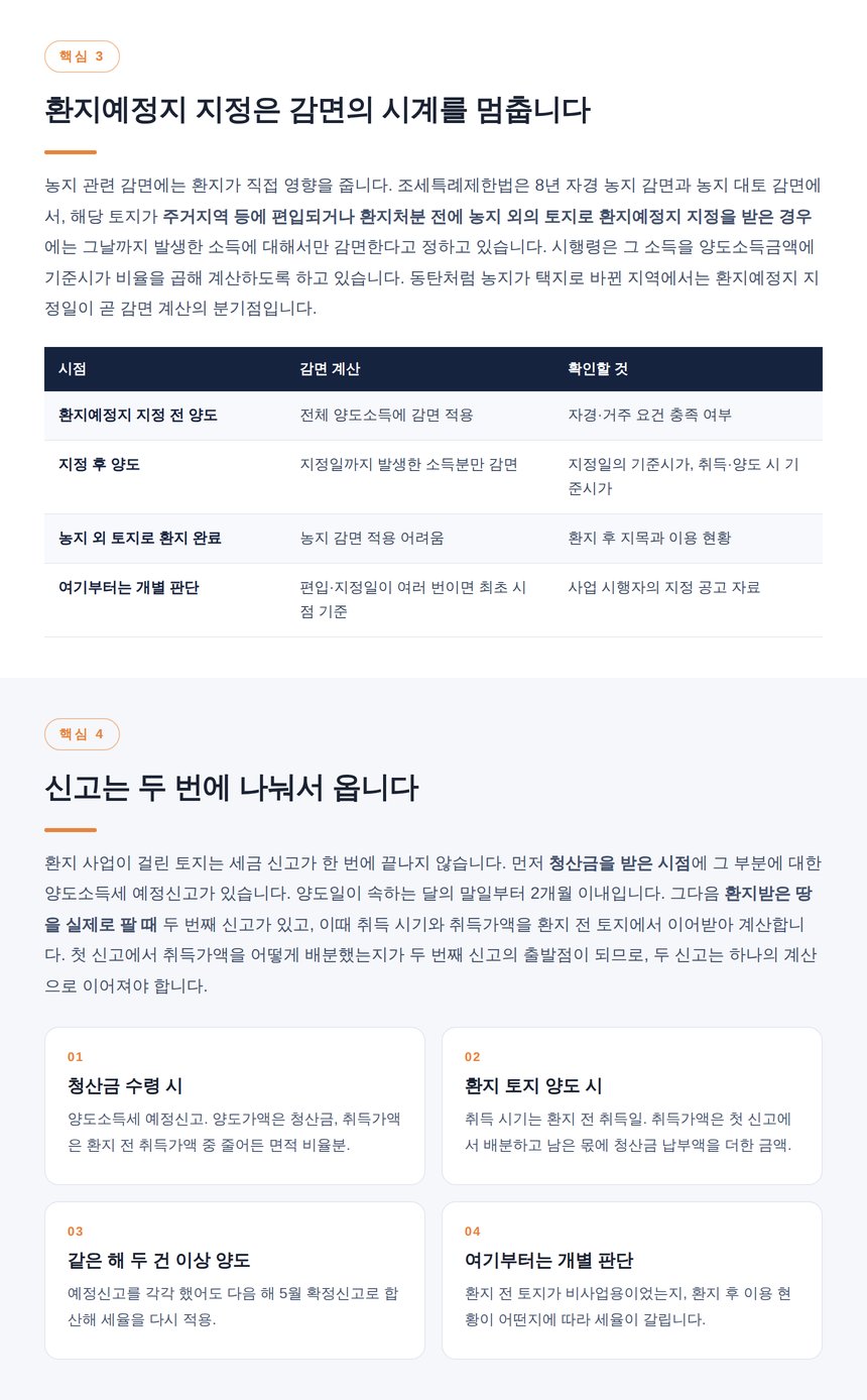 감환지 증환지 보류지의 처리와 환지예정지 지정 효과