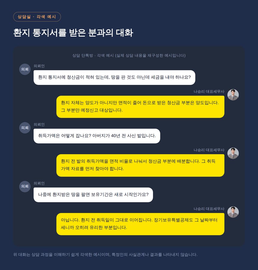 동탄 환지 토지 상담 단톡방 각색 예시