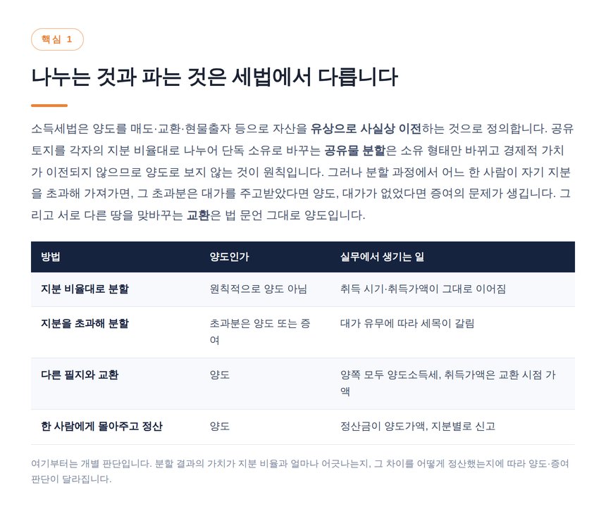 공유물 분할 지분 초과 취득 교환의 양도 여부 비교