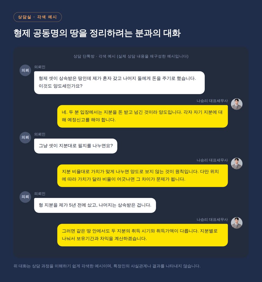 광교 공동명의 토지 상담 단톡방 각색 예시