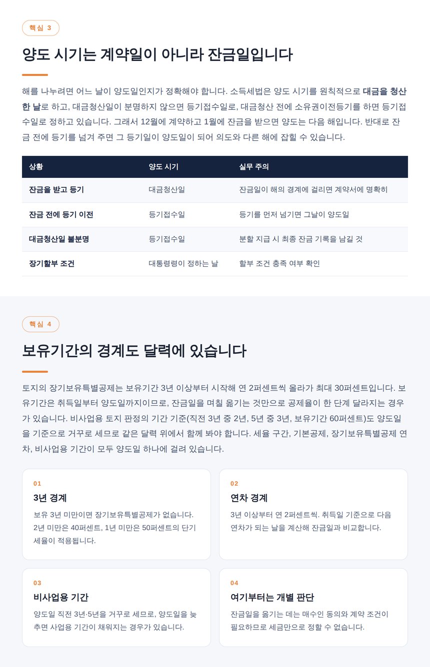 양도 시기를 정하는 잔금일 등기일과 장기보유특별공제 연차 경계