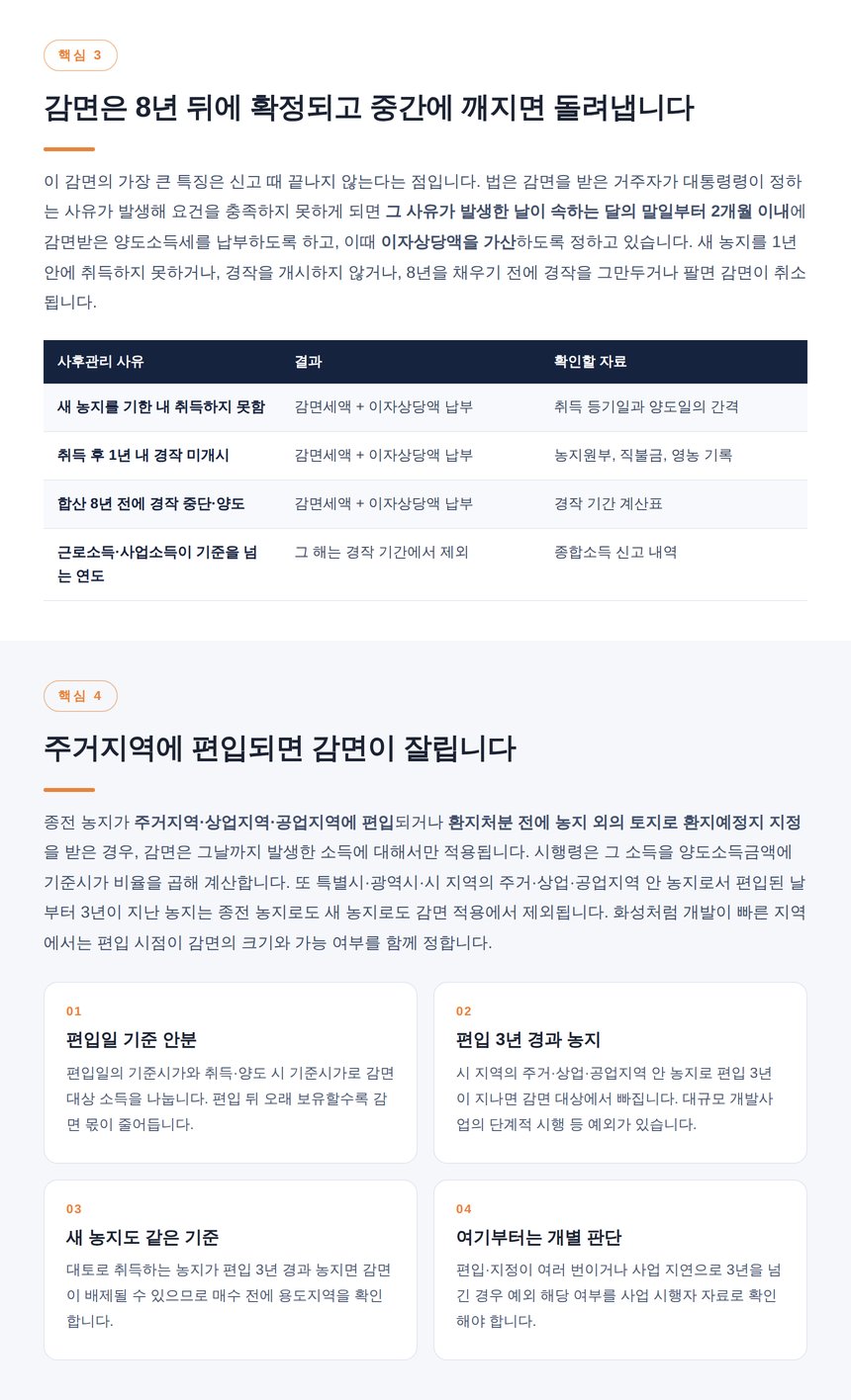 사후관리 위반 시 추징과 주거지역 편입 환지예정지 지정 시 감면 축소