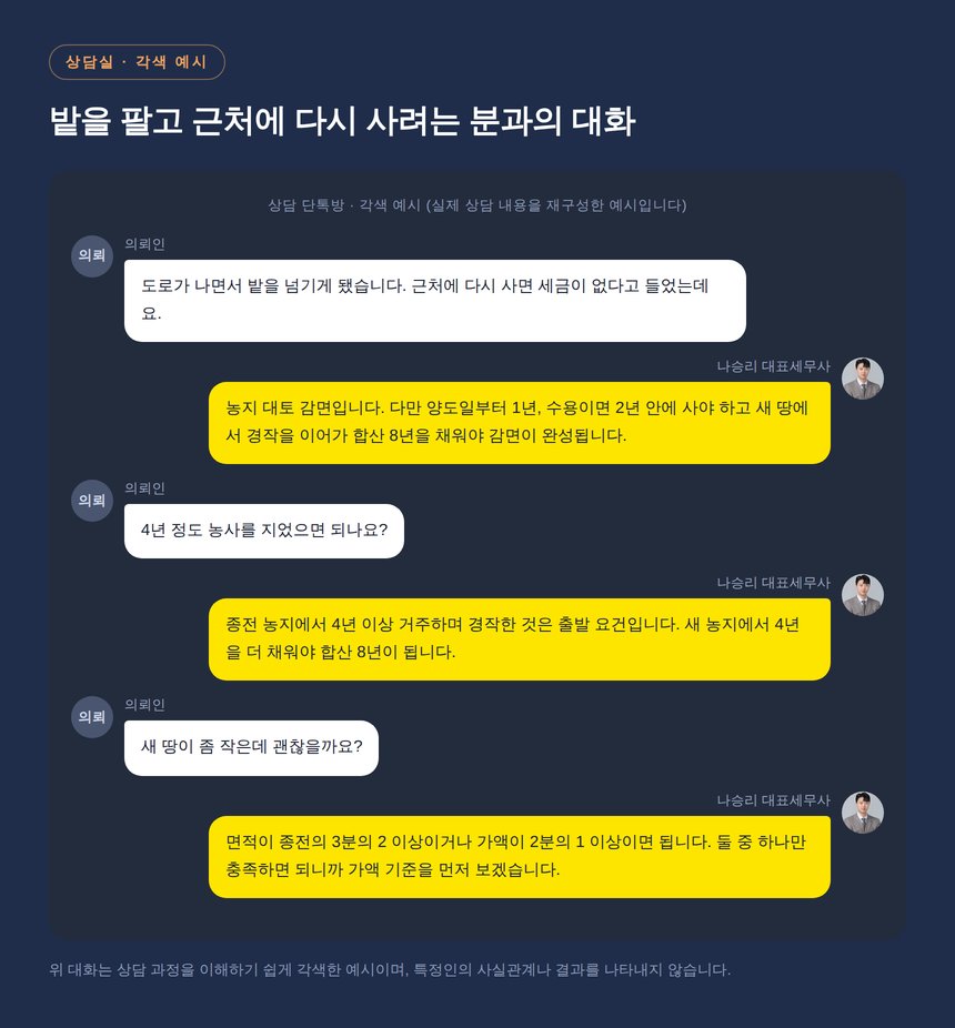 화성 농지 대토 상담 단톡방 각색 예시