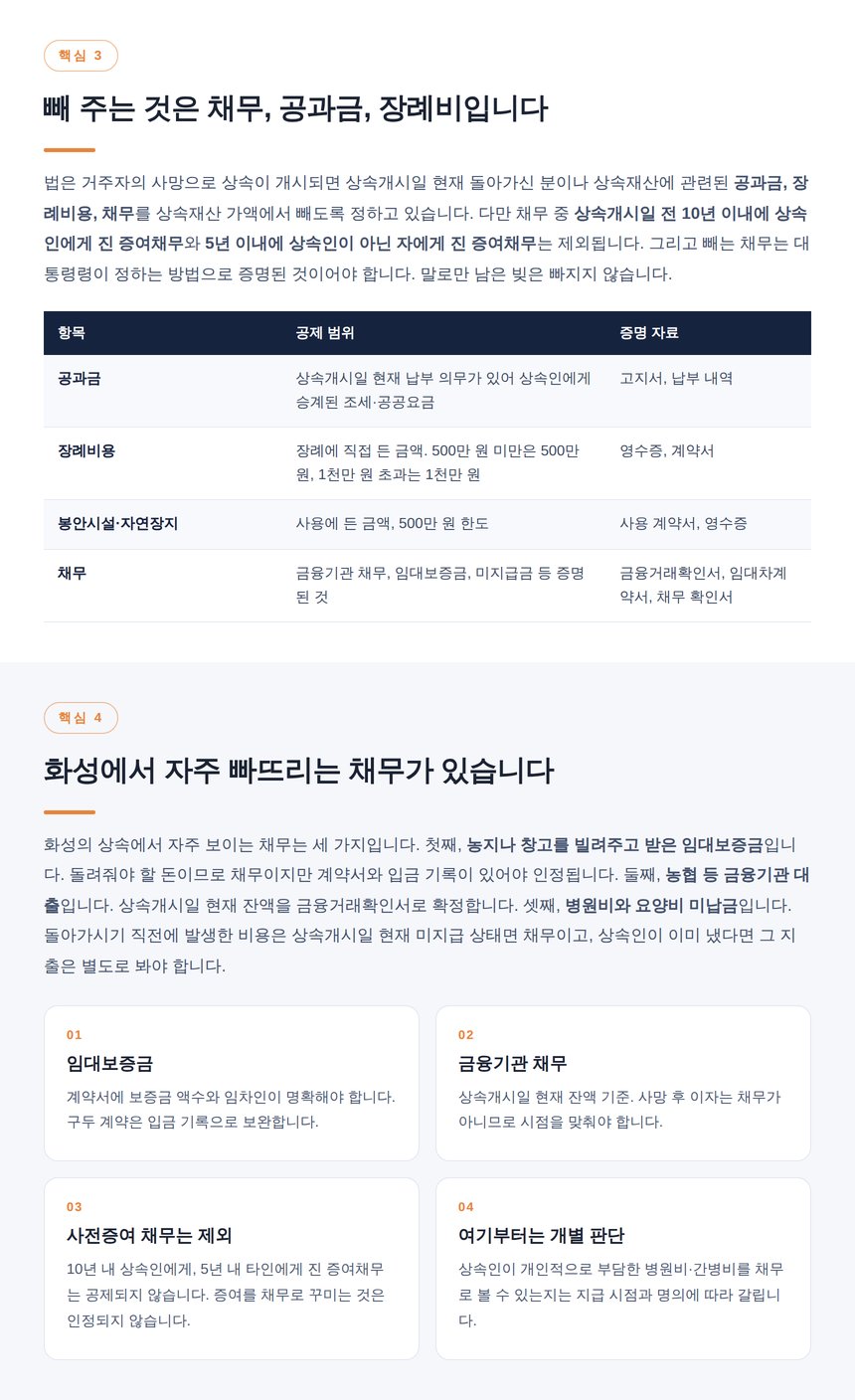 채무 공과금 장례비 공제 요건과 한도 표