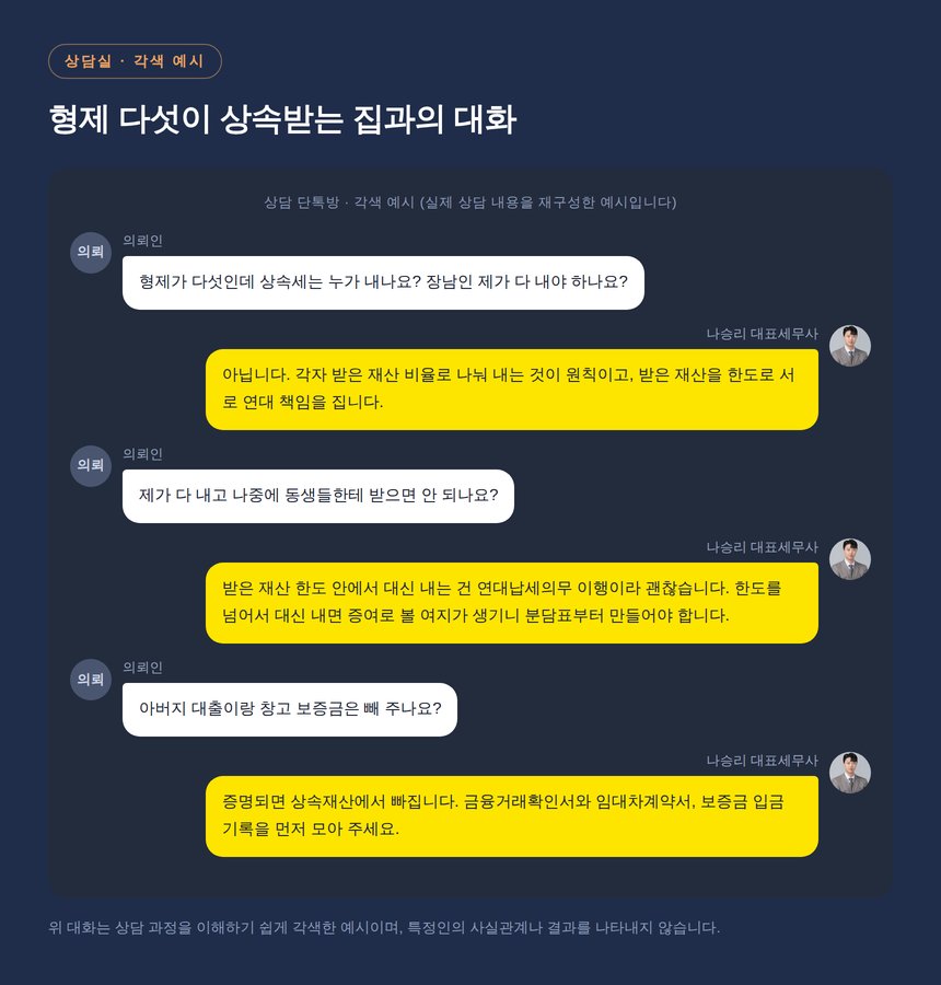 화성 상속세 분담 상담 단톡방 각색 예시