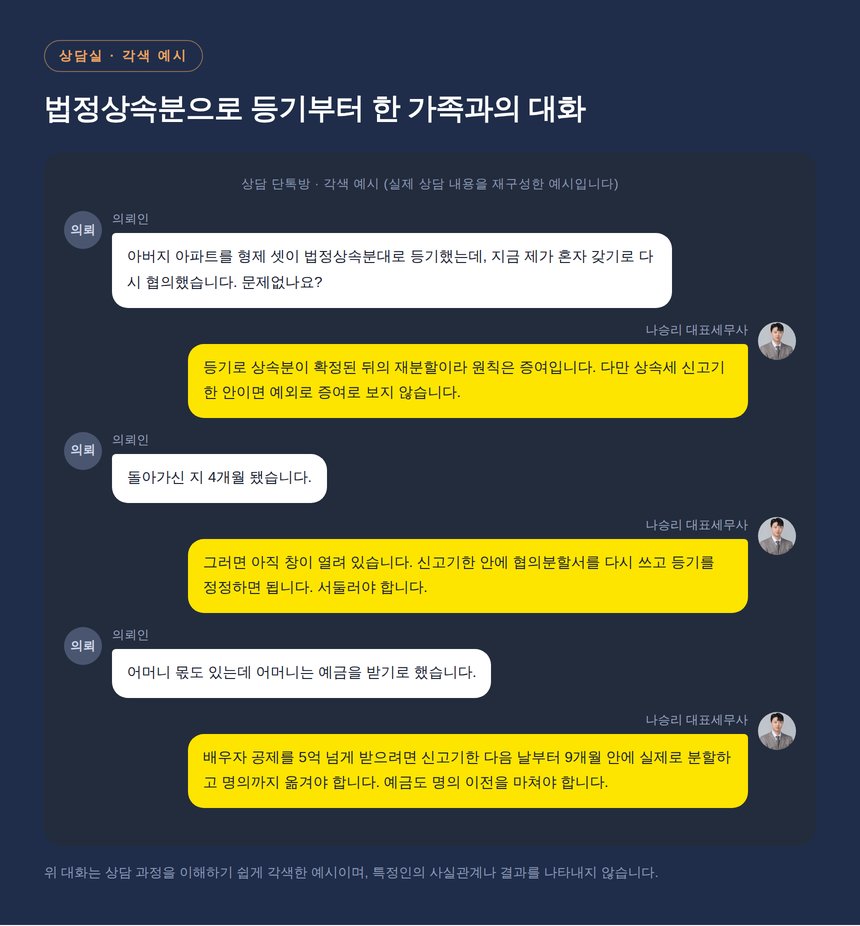동탄 아파트 상속 분할 상담 단톡방 각색 예시