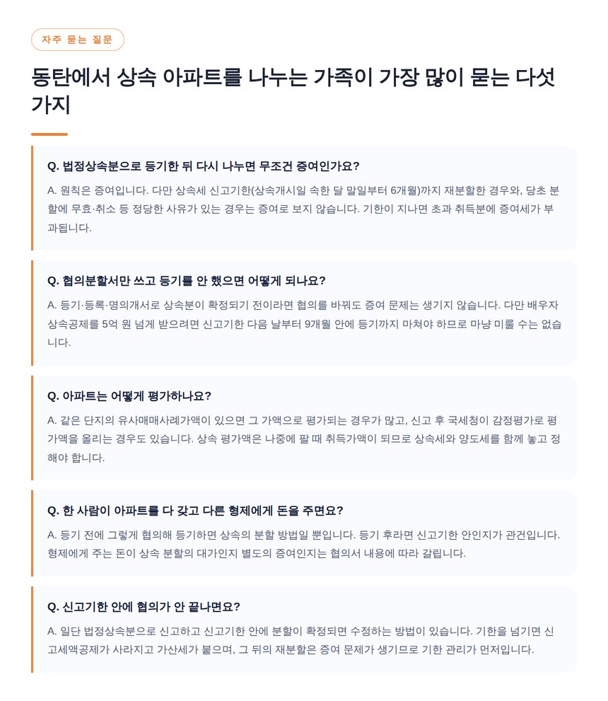 동탄 상속세 자주 묻는 질문 다섯 가지