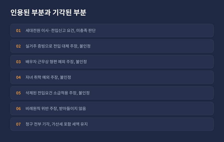 양도세 전입요건 심판 결과, 인용된 부분과 기각된 부분 항목별 정리 카드
