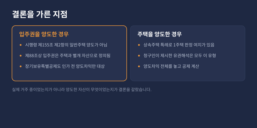 양도세 상속주택 특례, 입주권 양도와 주택 양도의 차이로 결론이 갈린 지점 비교