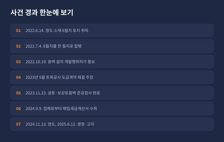 양도세 성토공사비 필요경비 사건 경과, 토지 취득부터 세무조사 경정고지까지 시간순 정리