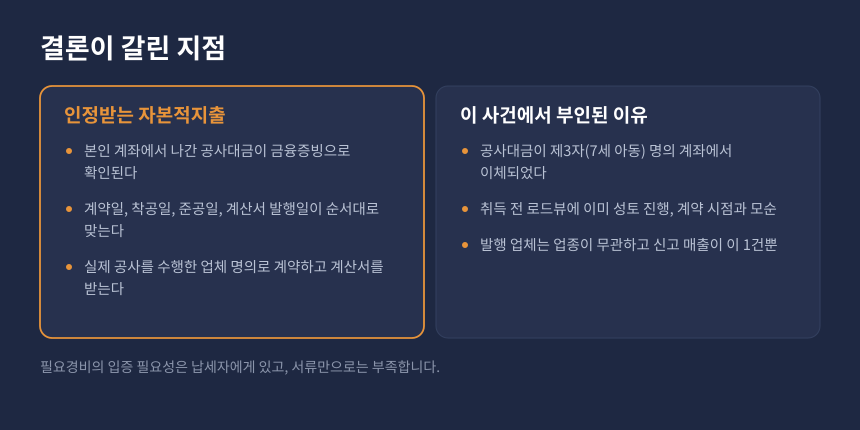 양도세 자본적지출 인정 요건과 부인 사유 비교, 본인 계좌 지급과 제3자 계좌 이체 차이