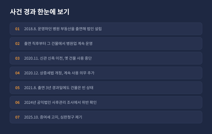 증여세 출연재산 사후관리, 병원 출연부터 증여세 고지까지 사건 경과 정리