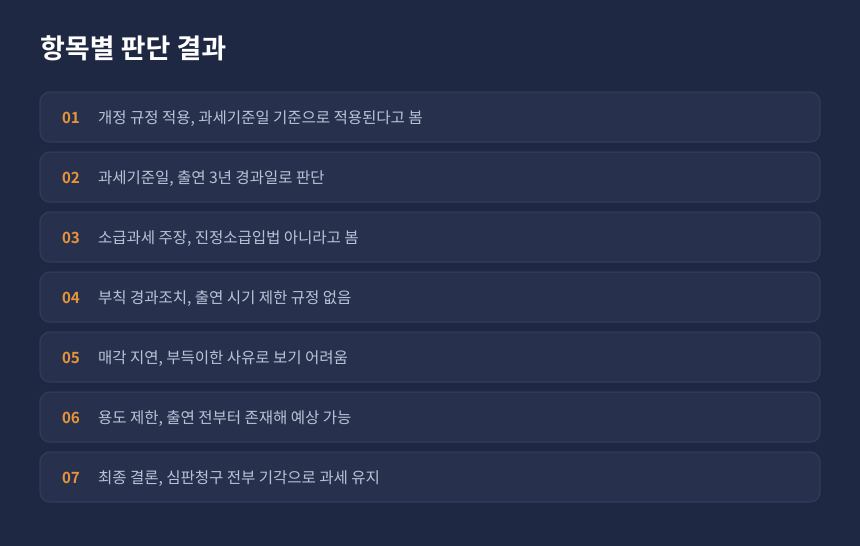 증여세 공익법인 사후관리 위반, 심판원이 판단한 항목별 결과 정리
