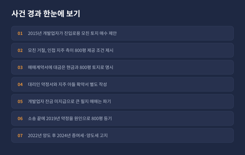 양도세 용역대가 토지, 진입로 매매부터 증여세 부과까지 사건 경과 정리