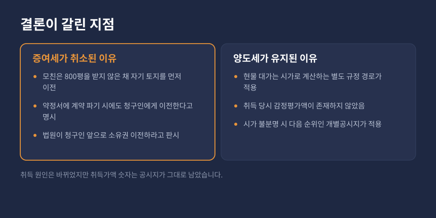 양도세 취득가액 쟁점, 증여세 취소 이유와 환산취득가액 부인 이유 비교