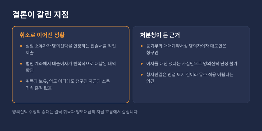 양도세 실질과세, 명의신탁 인정 정황과 과세관청 반박 논거 비교 카드