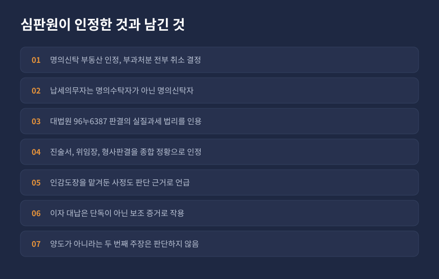 양도세 명의신탁 심판 결과, 인정된 부분과 판단하지 않은 부분 정리 카드