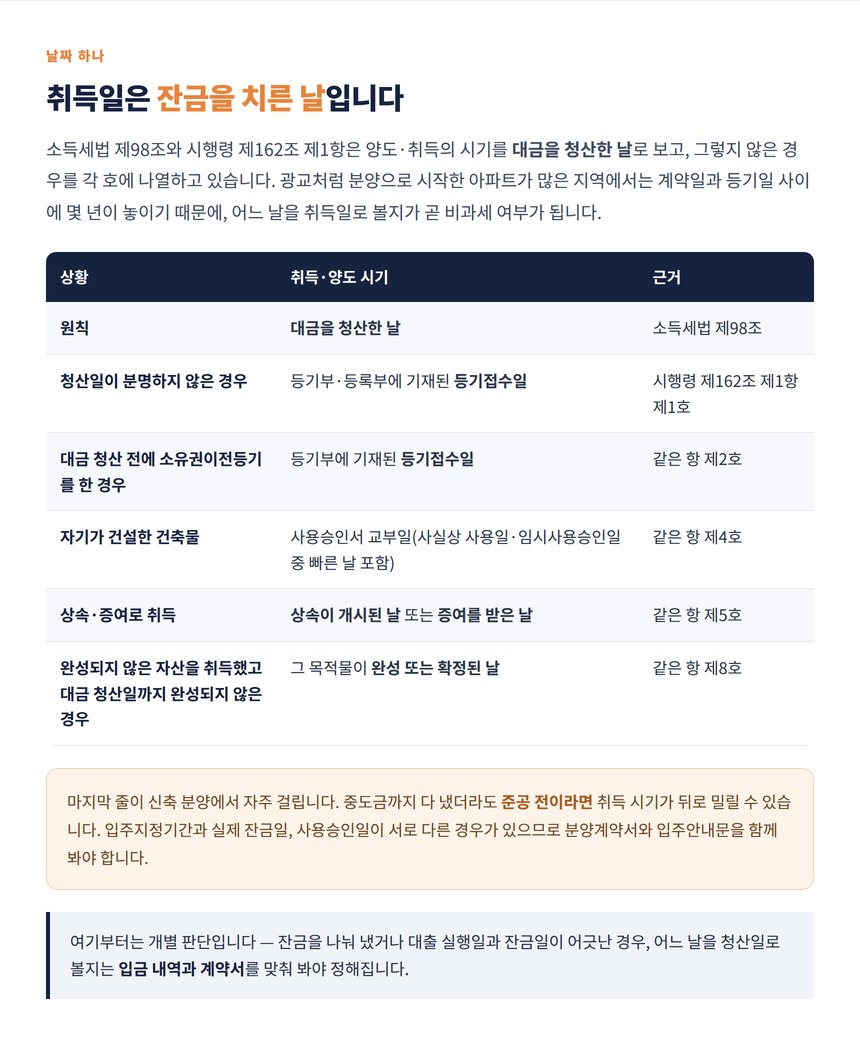 양도 취득 시기 원칙과 예외 정리표 대금청산일 등기접수일