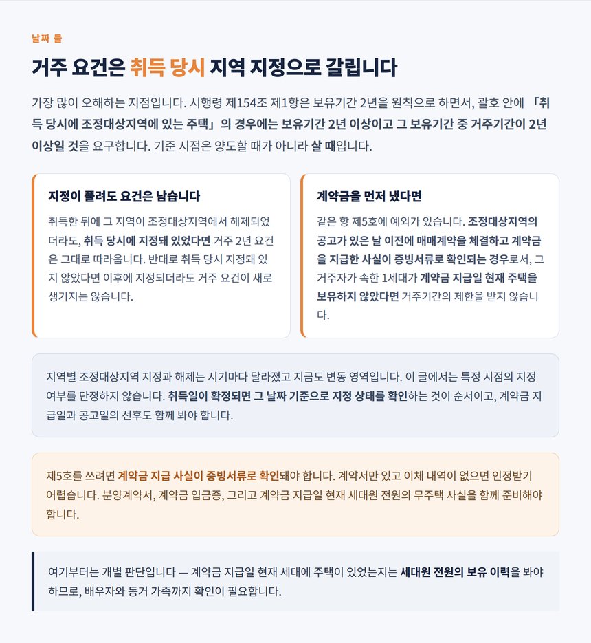 취득 당시 조정대상지역 여부로 갈리는 거주 2년 요건
