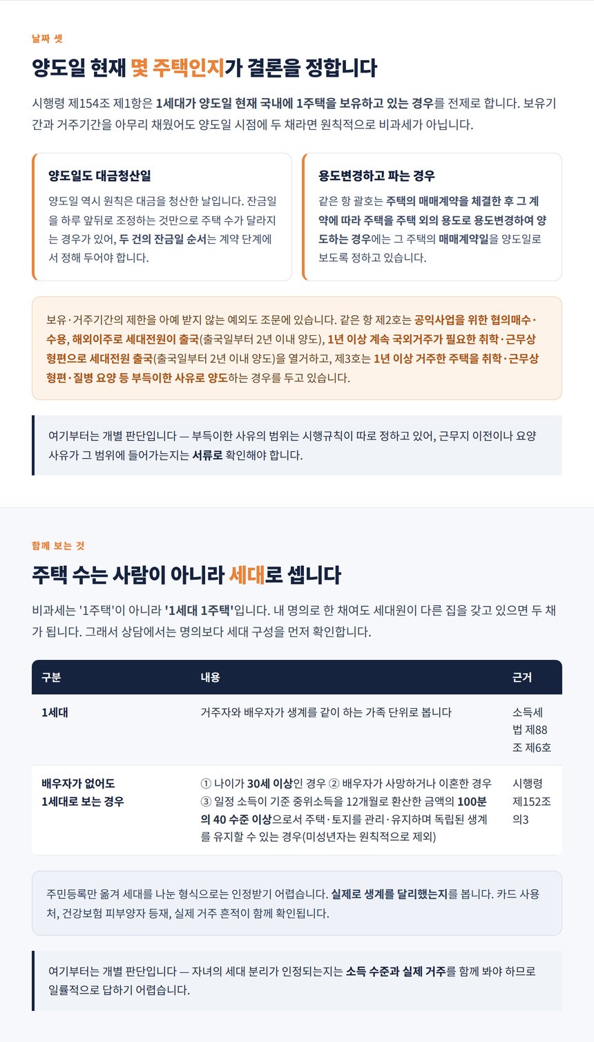 양도일 현재 주택 수와 용도변경 양도의 기준일