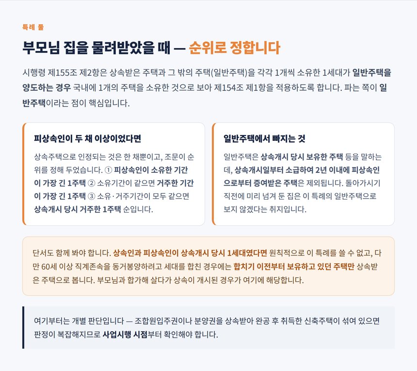 상속주택 특례의 순위 판정과 일반주택에서 제외되는 경우