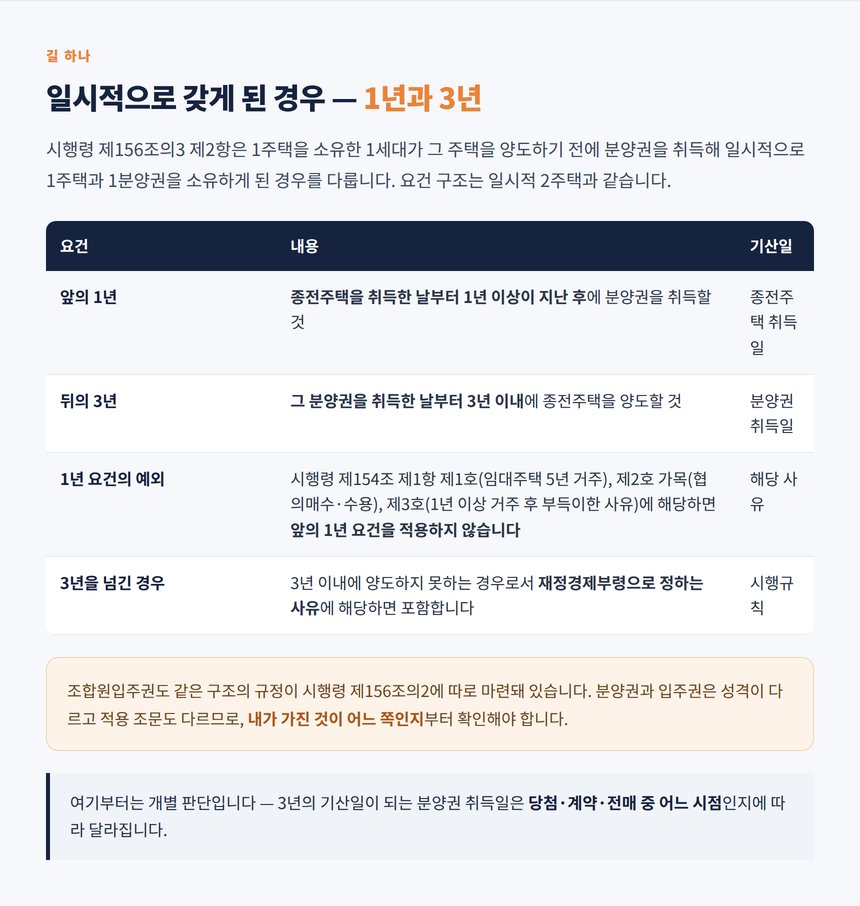 일시적 1주택 1분양권 특례의 1년과 3년 요건