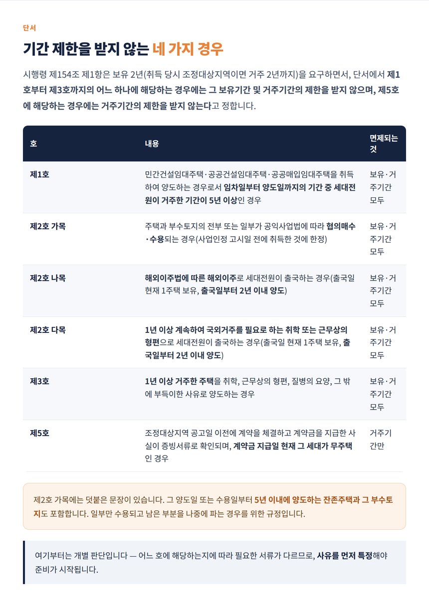 기간 제한이 면제되는 시행령 제154조 제1항 단서 정리표