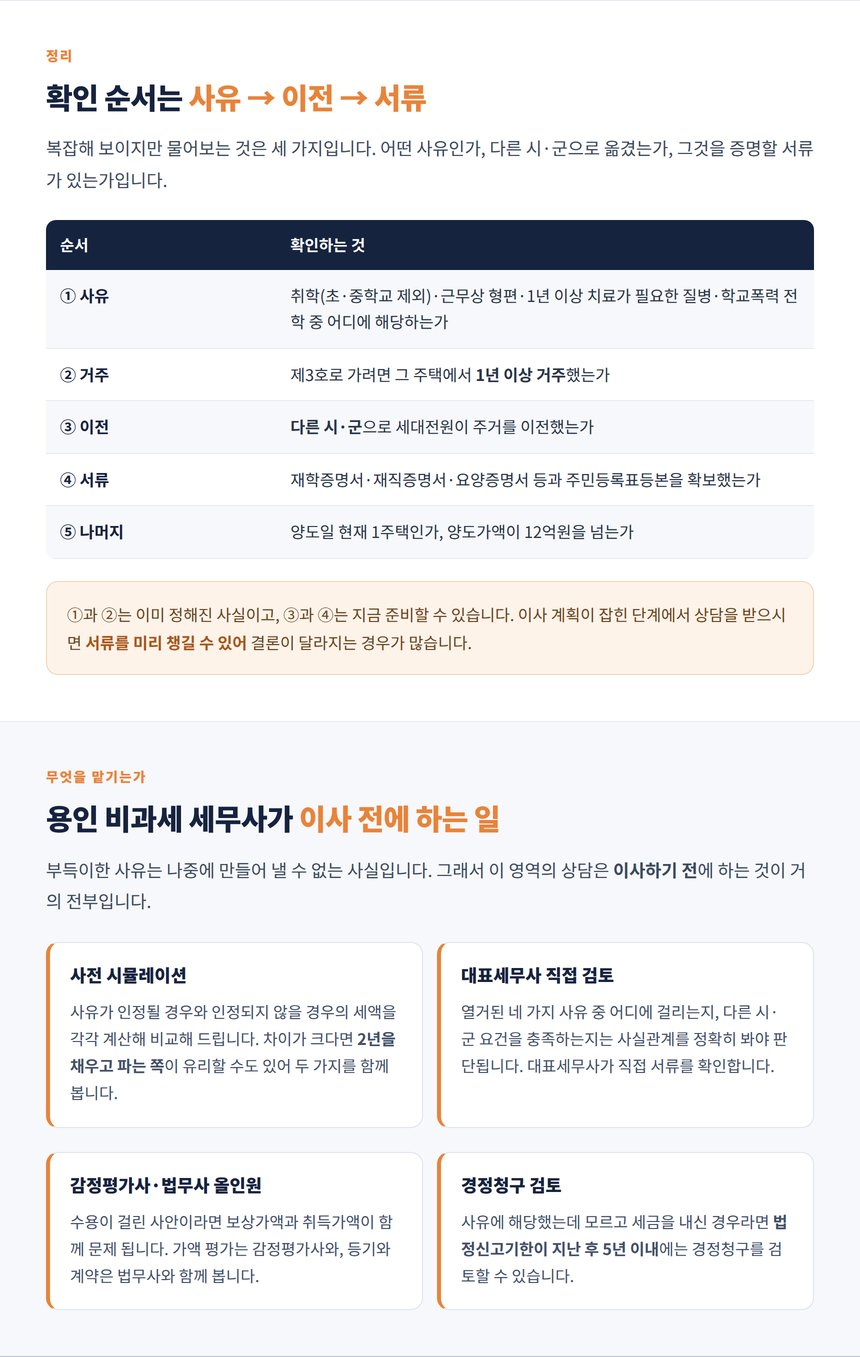 면제되는 것은 기간 요건뿐이라는 점과 12억 초과분 과세
