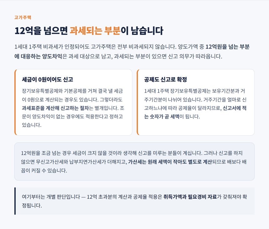 고가주택 12억 초과분 과세와 신고서에 적는 숫자