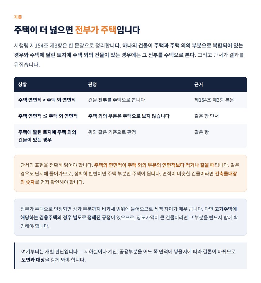 주택 연면적과 주택 외 연면적 비교로 갈리는 판정