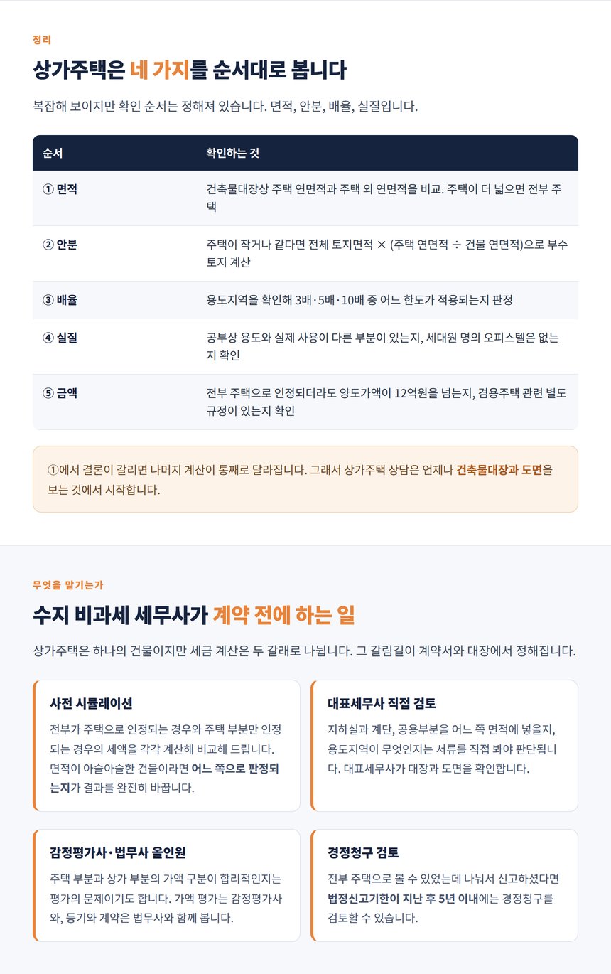 공부상 용도가 아니라 실제 사용으로 보는 주택 판정