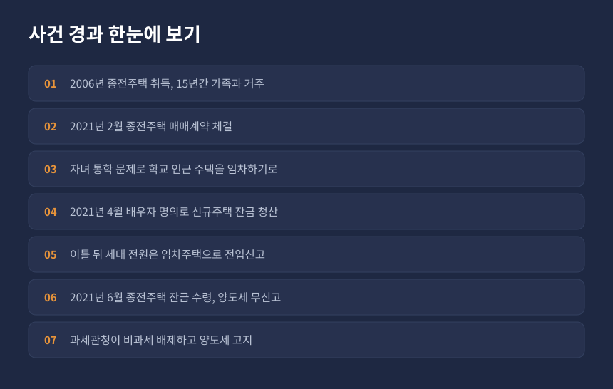 양도세 일시적 2주택 사건 경과, 종전주택 잔금 지연과 신규주택 취득 순서 정리