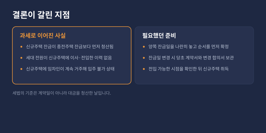 양도세 일시적 2주택 전입요건, 비과세가 갈린 지점 비교 카드