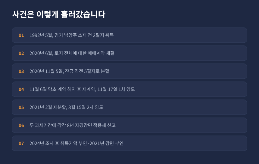 양도세 자경감면 분산양도 사건 경과, 1992년 취득부터 2024년 경정고지까지 시간순 정리