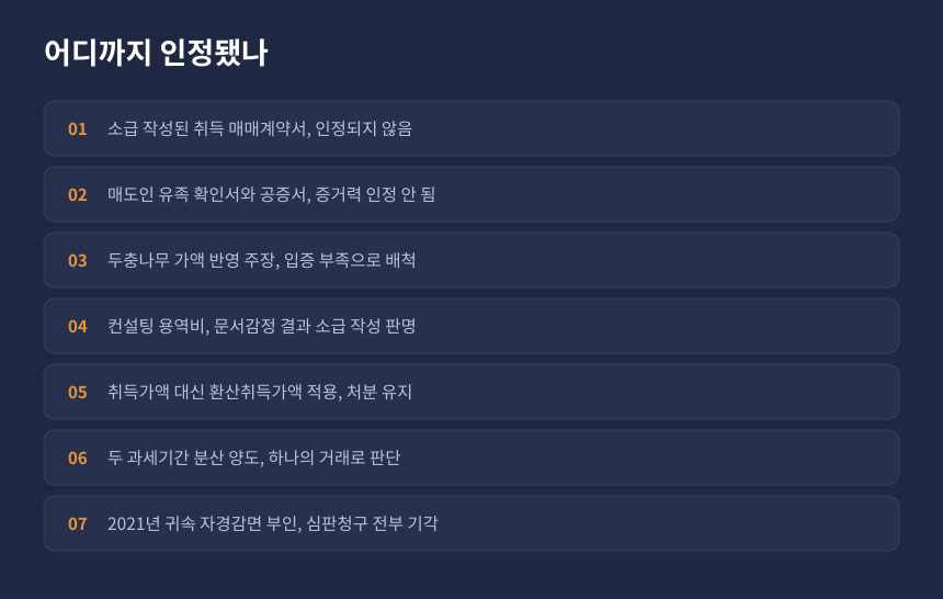 양도세 환산취득가액 적용과 자경감면 부인, 항목별 인용 기각 결과 정리